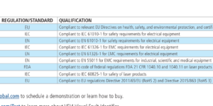 afl vfi4 qualifications