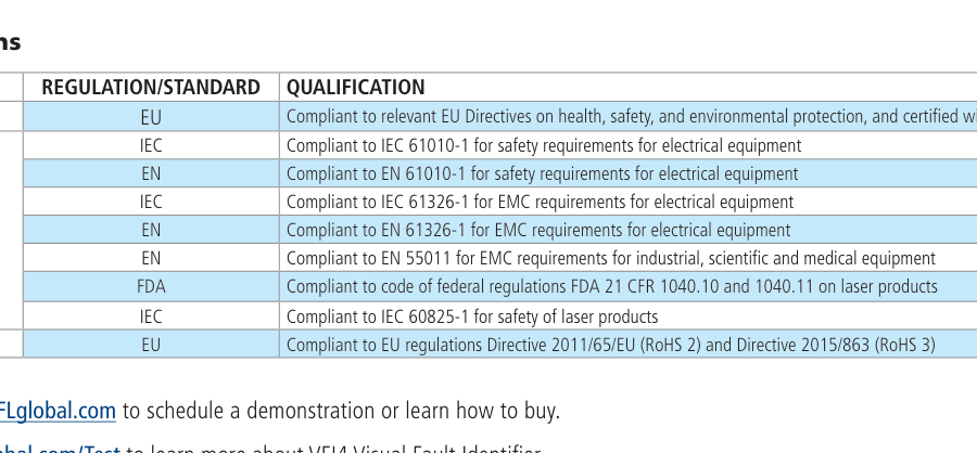 afl vfi4 qualifications