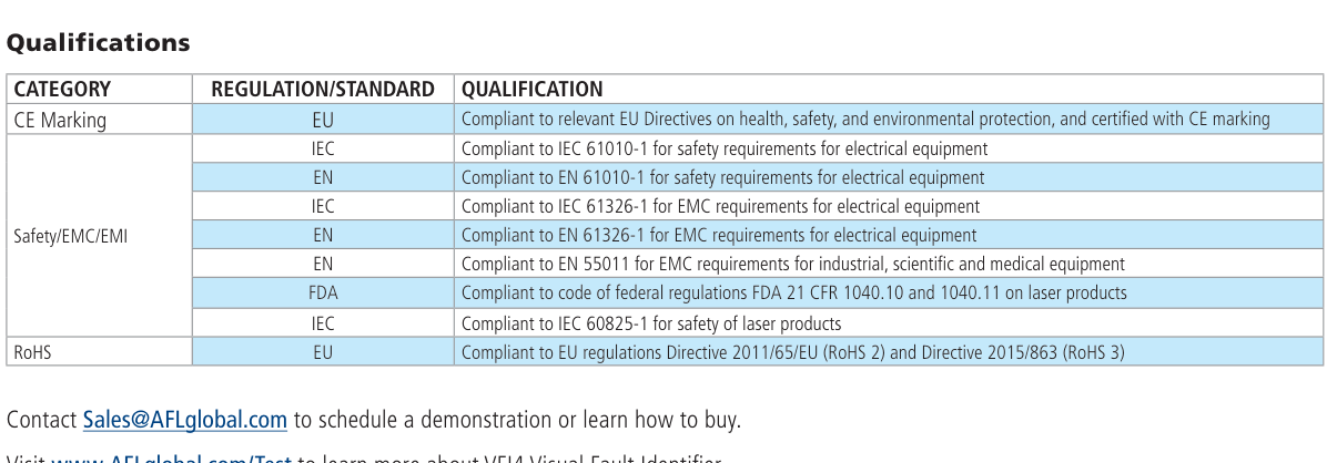 afl vfi4 qualifications
