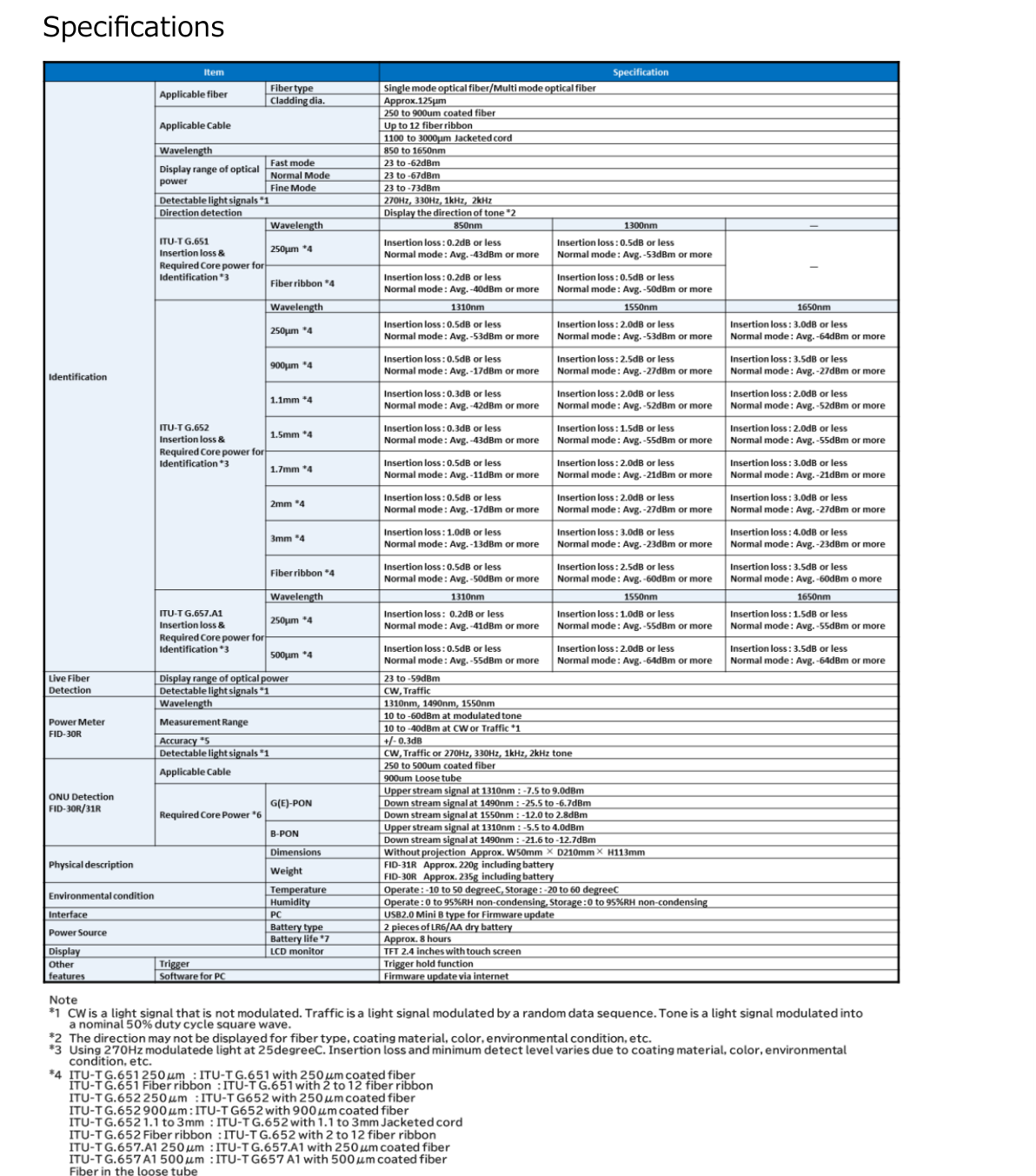 Fujikura FID-30R FID-31R optical fiber identifier specification table