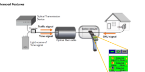 fid30r signal detection diagram