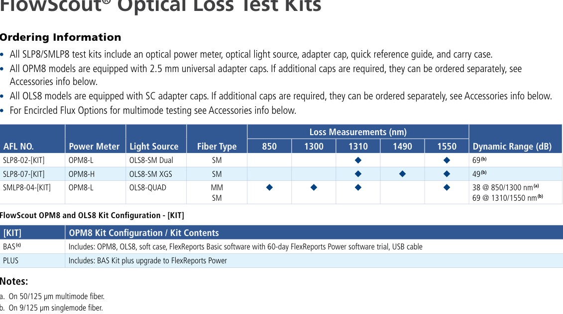 AFL FlowScout optical loss test kit ordering table with SLP8 SMLP8 models and BAS PLUS kit options