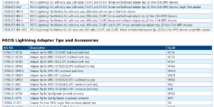 focis lightning2 ordering adapters