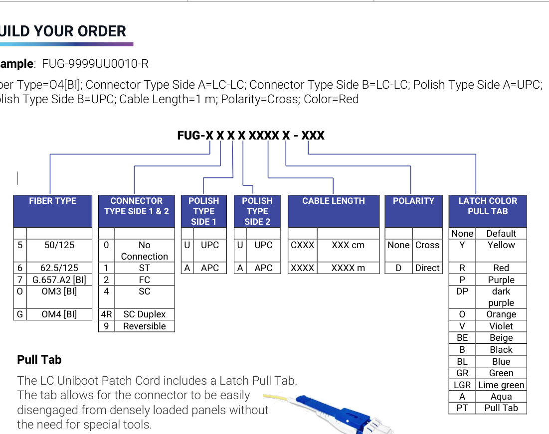 LC Uniboot reversible patch cord ordering matrix for fiber type, connector, polish, length, polarity and latch color