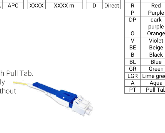 LC Uniboot latch pull tab for removing duplex LC connectors from densely loaded fiber panels