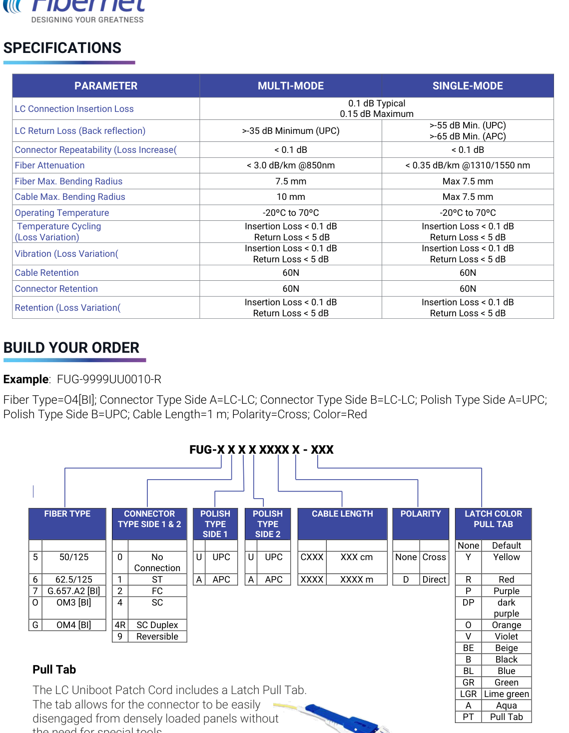 Fibernet LC Uniboot reversible patch cord specifications and build-your-order matrix