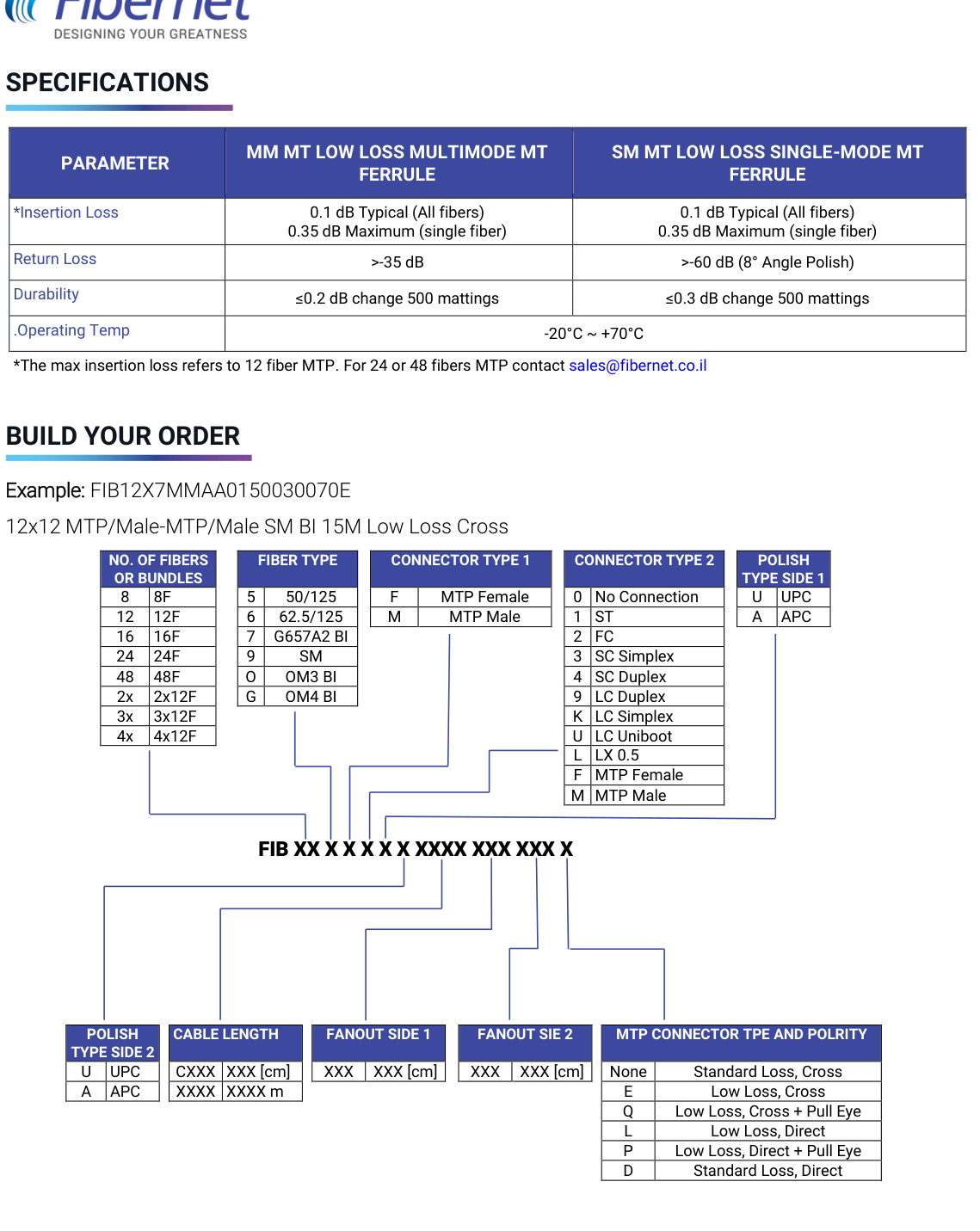 Fibernet MTP bundle and fanout specifications and build-your-order matrix
