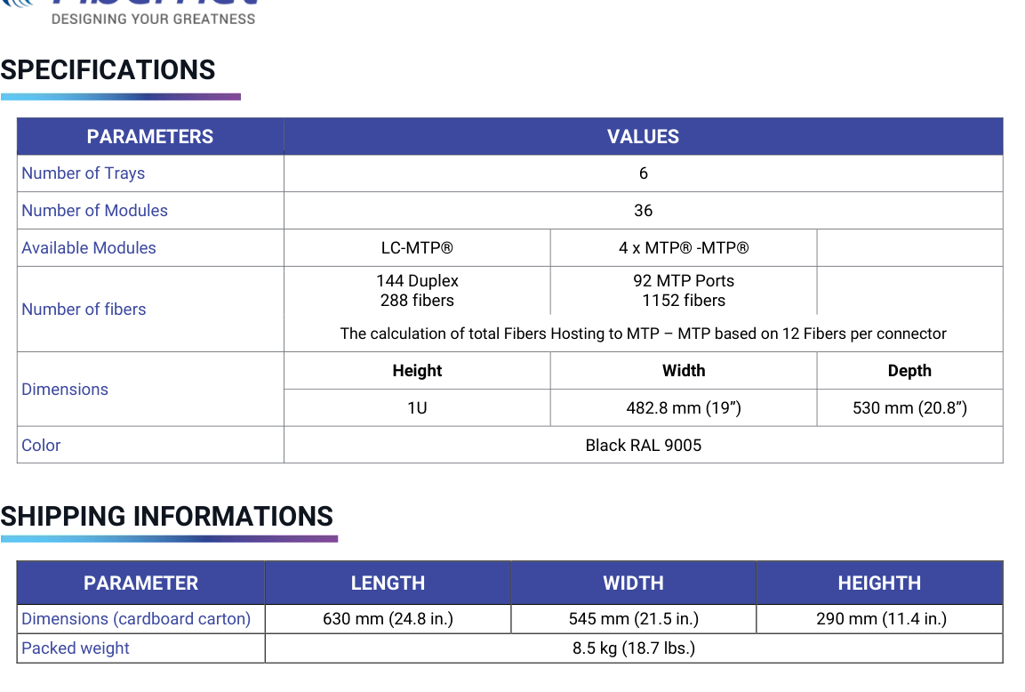 STAR400 2U specification and build-your-order table from Fibernet datasheet