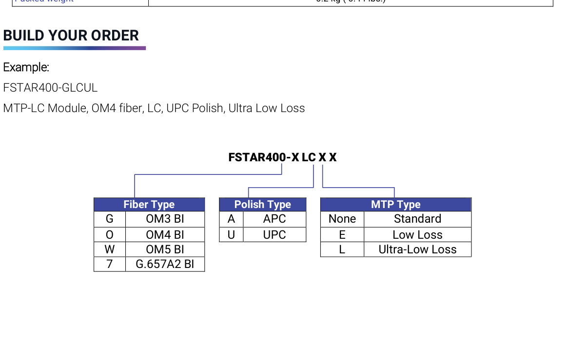 STAR400 MTP to LC module build your order matrix for fiber type polish and MTP loss grade