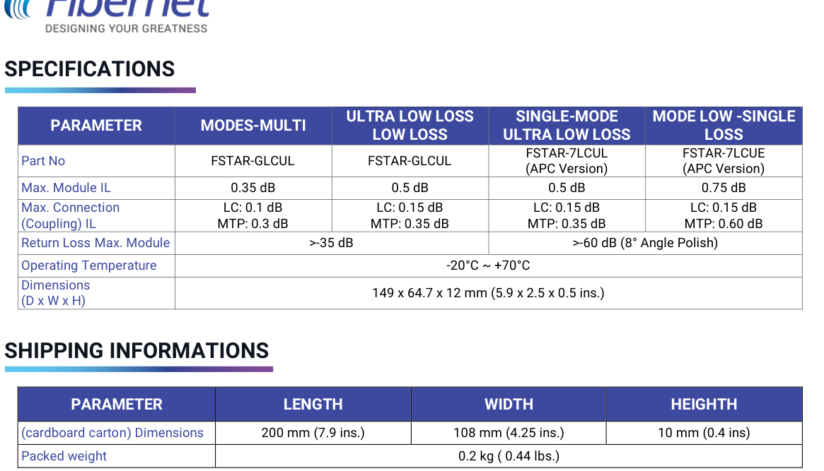 STAR400 MTP to LC module optical loss specifications and dimensions