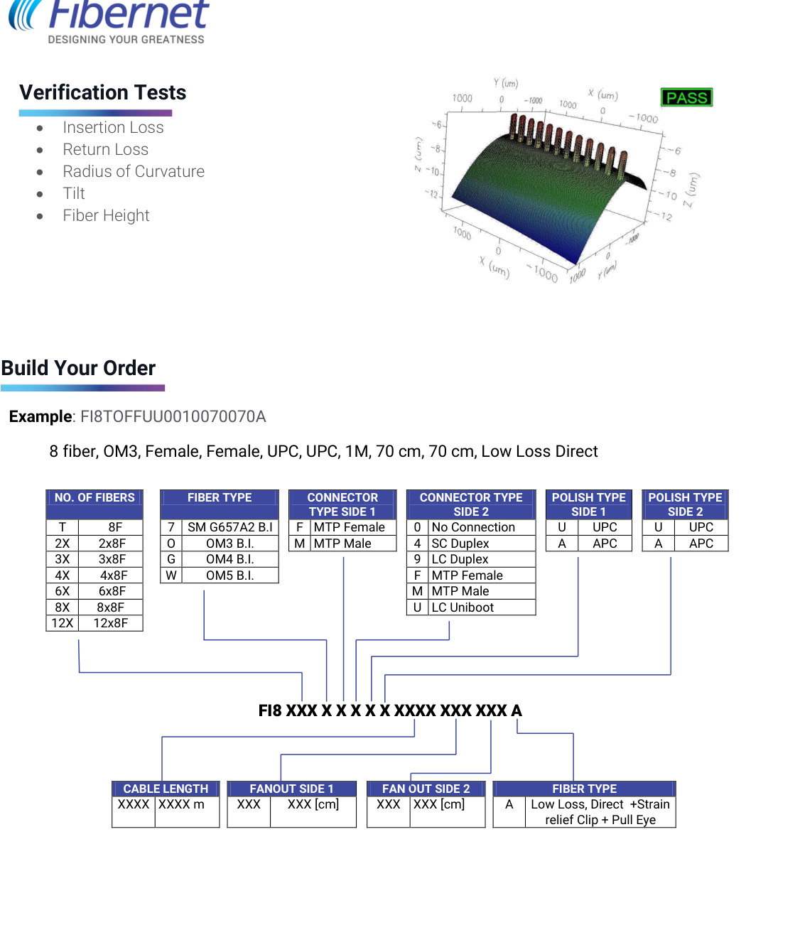 STAR400 MTP trunk cable verification tests and build-your-order matrix