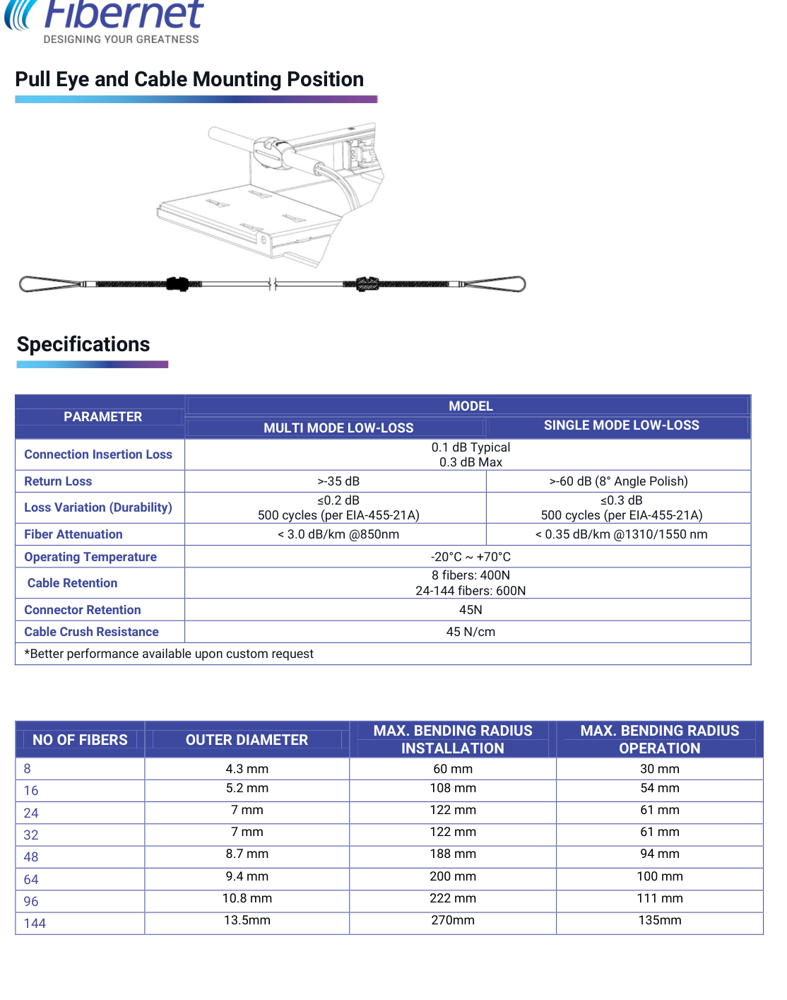 STAR400 MTP trunk cable pull eye installation and optical mechanical specification tables