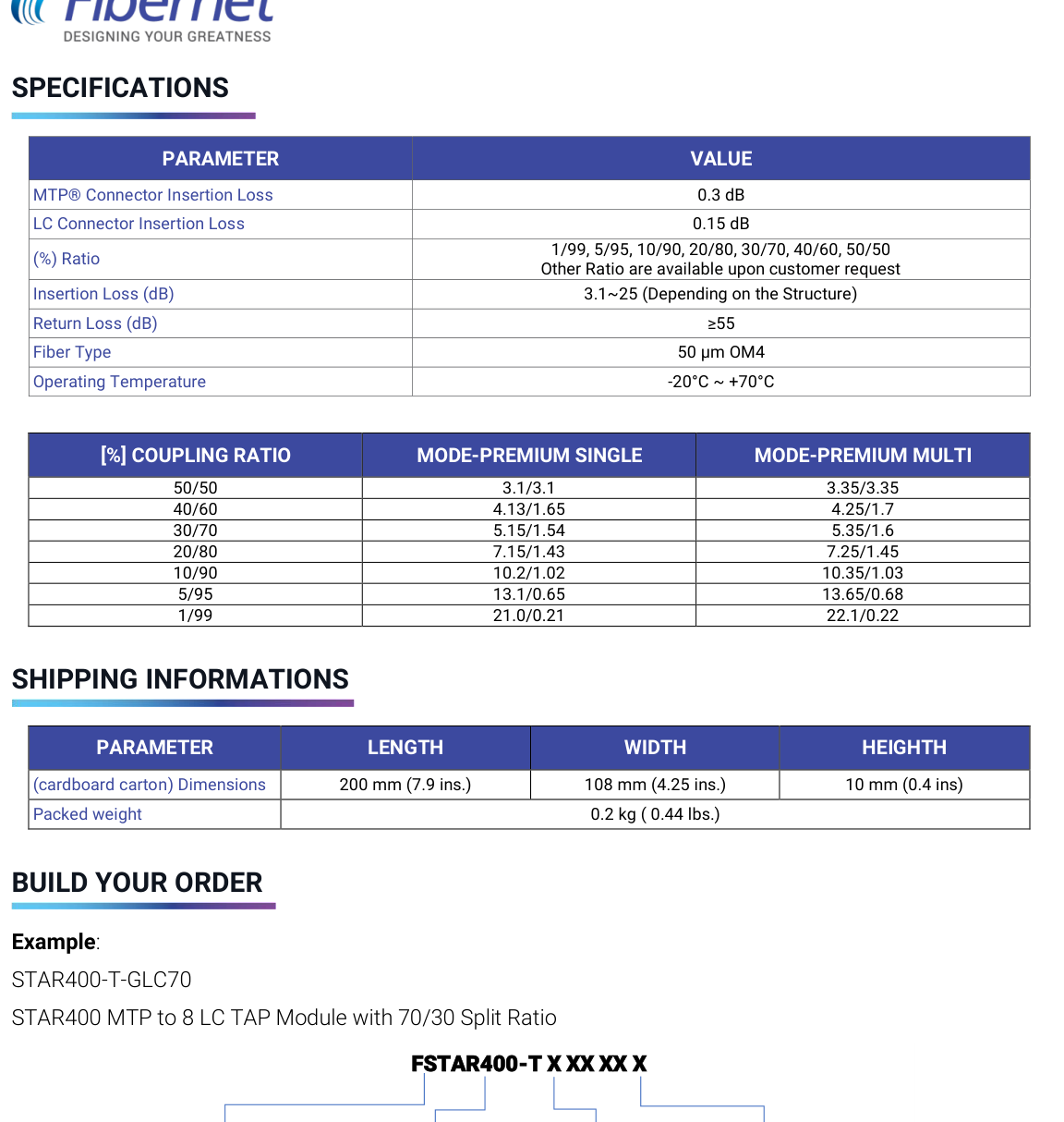 STAR400 TAP module optical specifications coupling ratios and build-your-order matrix